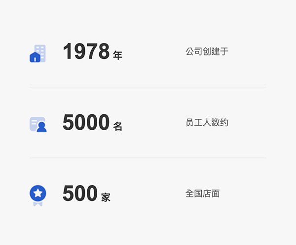 公司創立於1978年，員工人數約5,000名，全國店面500家